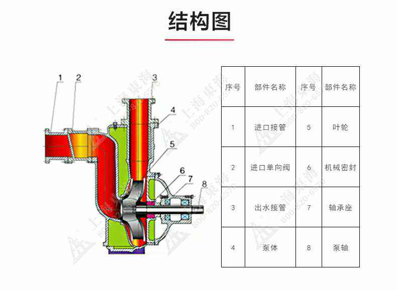 ZXL型自吸泵_03.jpg ZXL型自吸泵_03.jpg